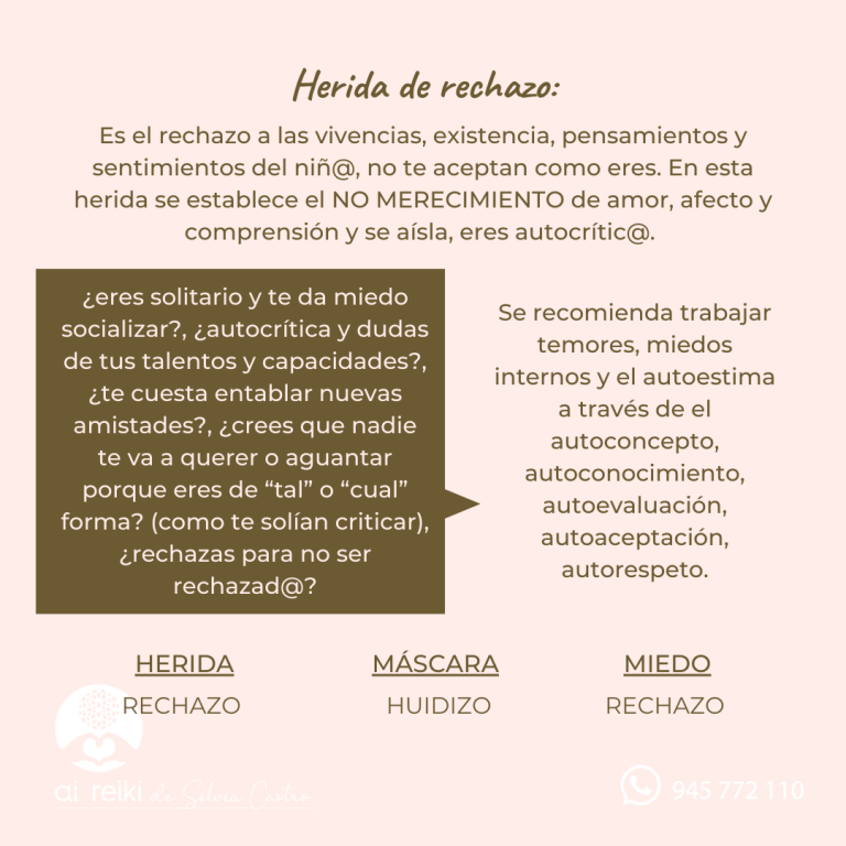 rechazo