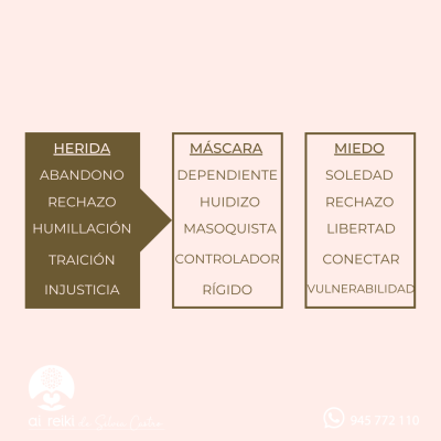 HERIDAS INFANCIA1